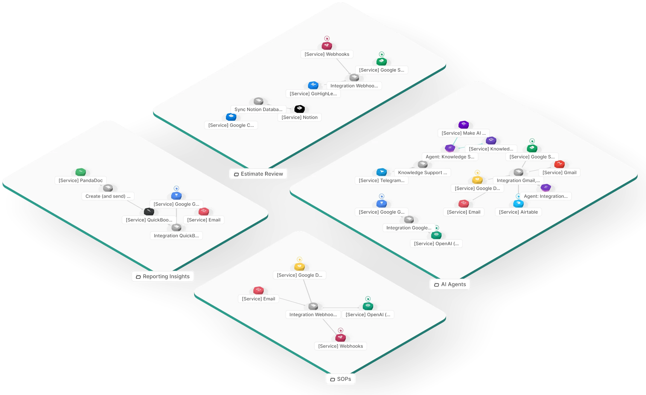 Four automation build maps wiring email, webhooks, Google, and other tools a client already uses into working systems